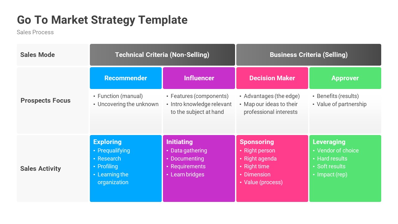 Go To Market Strategy PowerPoint Template Designs, Presentation Templates