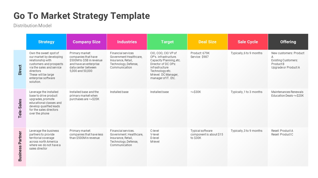 Go To Market Strategy PowerPoint Template Designs, Presentation Templates