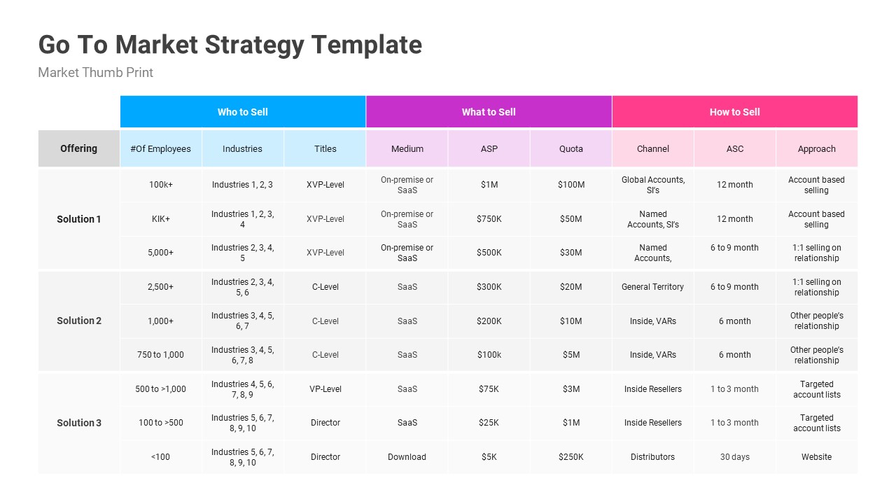 Go To Market Strategy PowerPoint Template Designs, Presentation Templates