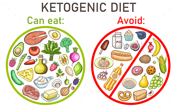 Ketogenic Diet Low Carb Food.