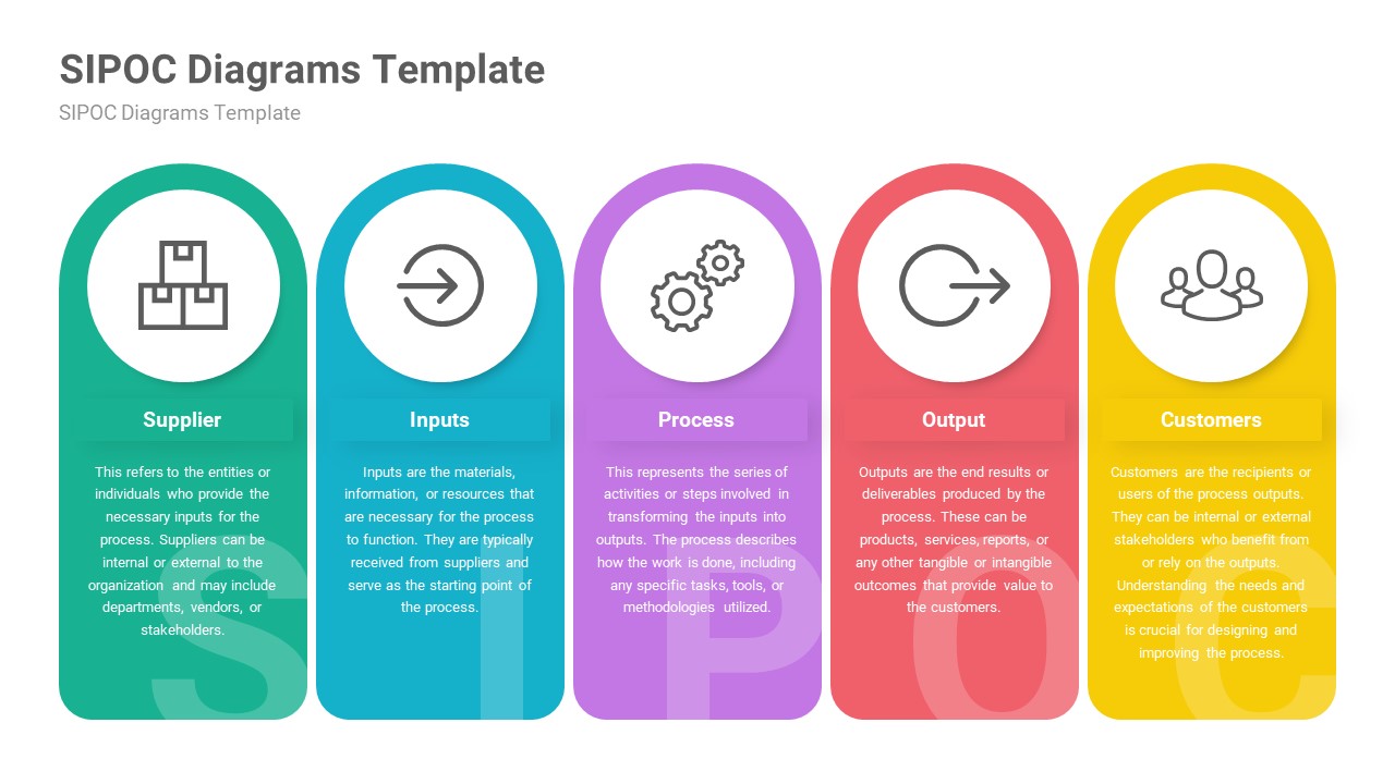 Sipoc Diagrams Powerpoint Template Designs Presentation Templates 5167