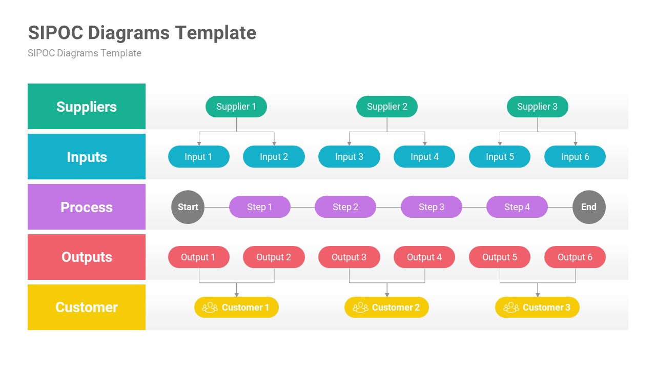 Sipoc Diagrams Powerpoint Template Designs Presentation Templates 9683