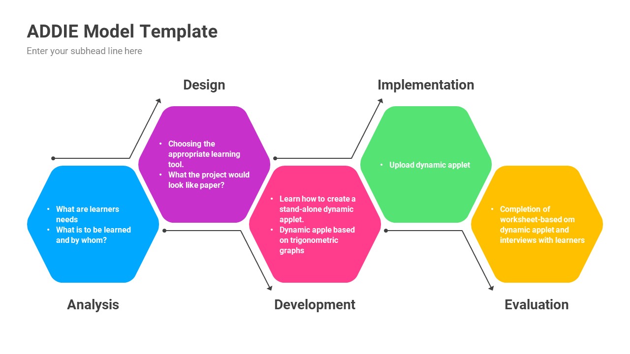 Addie Diagrams Powerpoint Template Designs Presentation Templates 4940