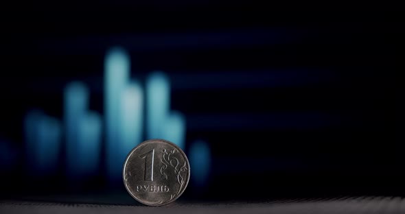 Inflation of Russian Ruble After Russia Global Sanction alt