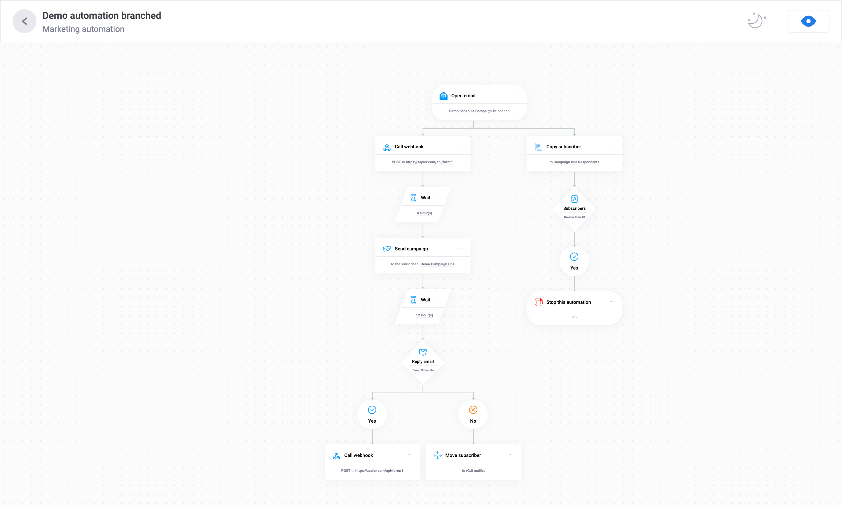 Automation Flow Builder for MailWizz EMA by ulutfa | CodeCanyon