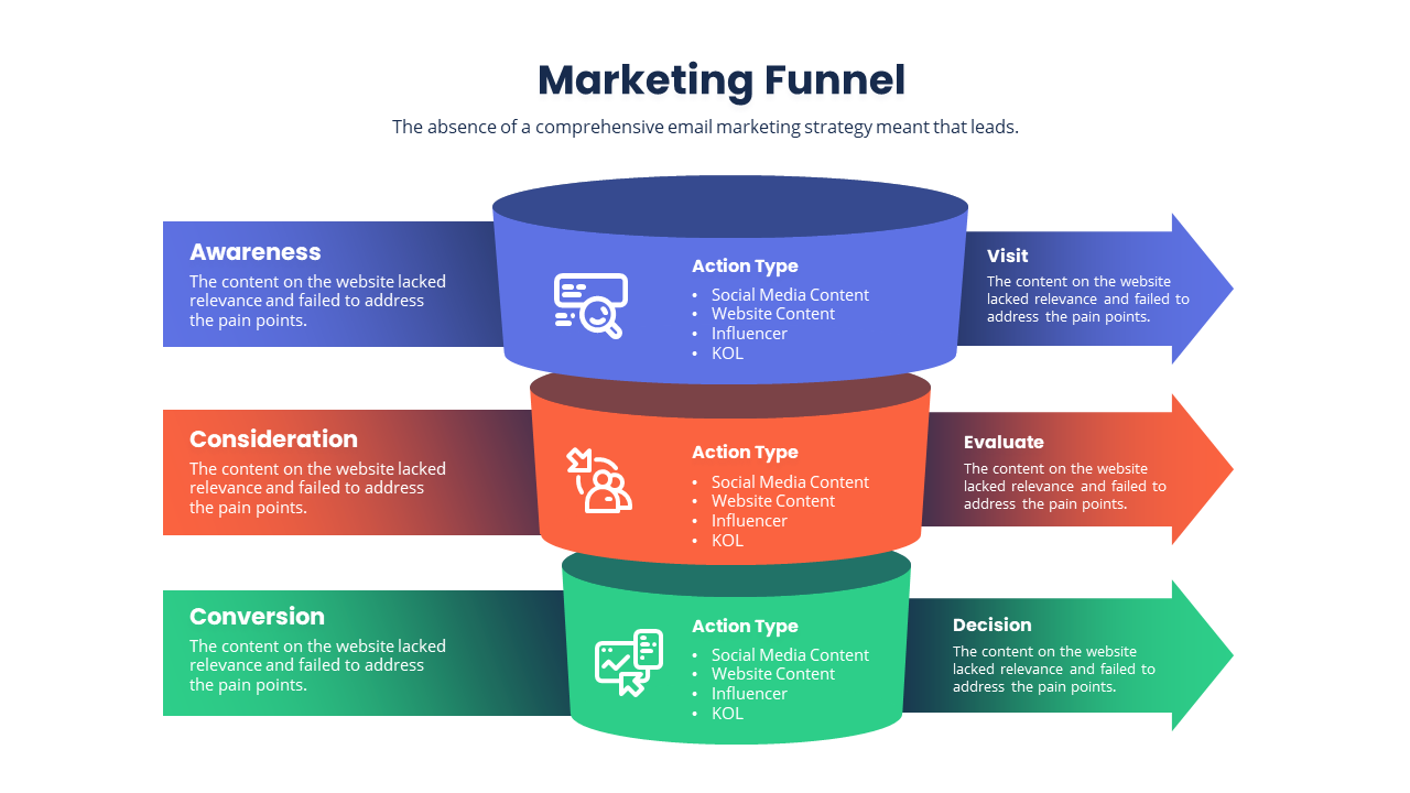 DigitalBoost - Digital Marketing Strategy Powerpoint, Presentation ...