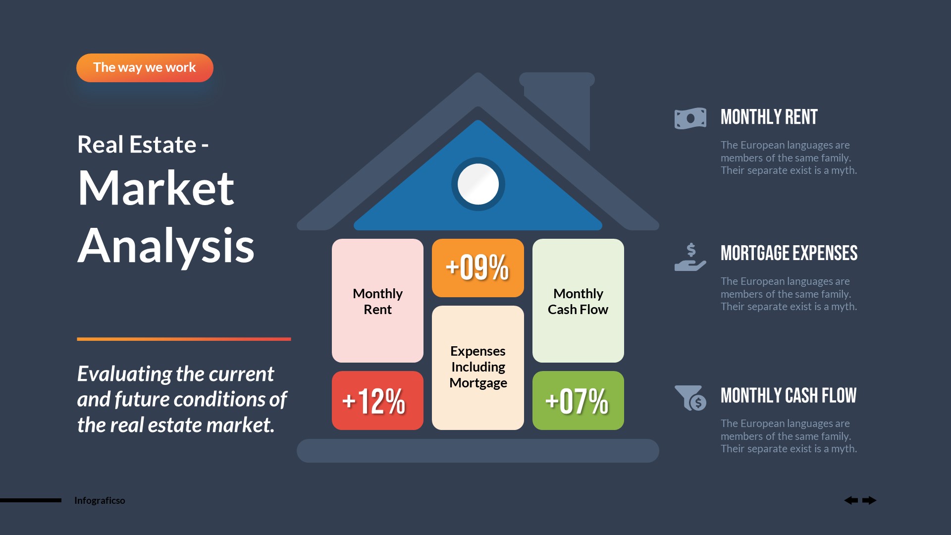 Real Estate Infographics PowerPoint Template, Presentation Templates