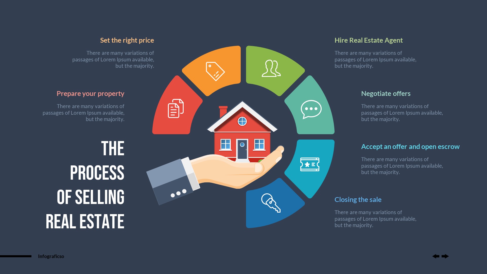 Real Estate Infographics PowerPoint Template, Presentation Templates