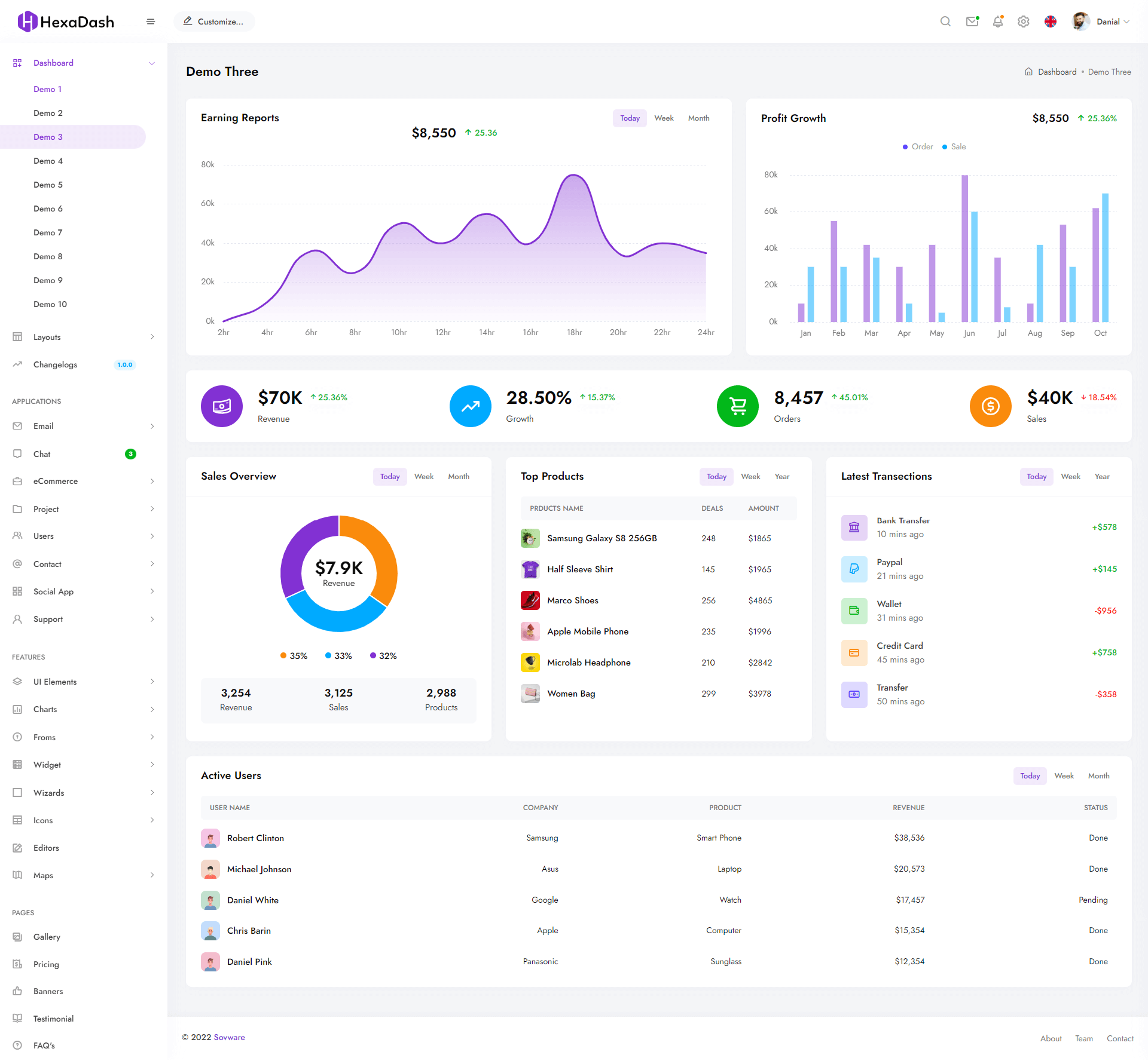 HexaDash | Tailwind, React, Vue, Angular, Svelte, Laravel, Nodejs ...