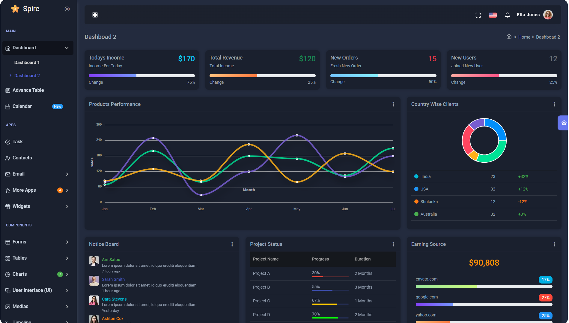 Spire - Angular 16+ Material Design Admin Dashboard Template by ...