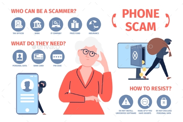 Hacking and Phone Scam Info Poster