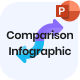Comparison Infographic PowerPoint Template