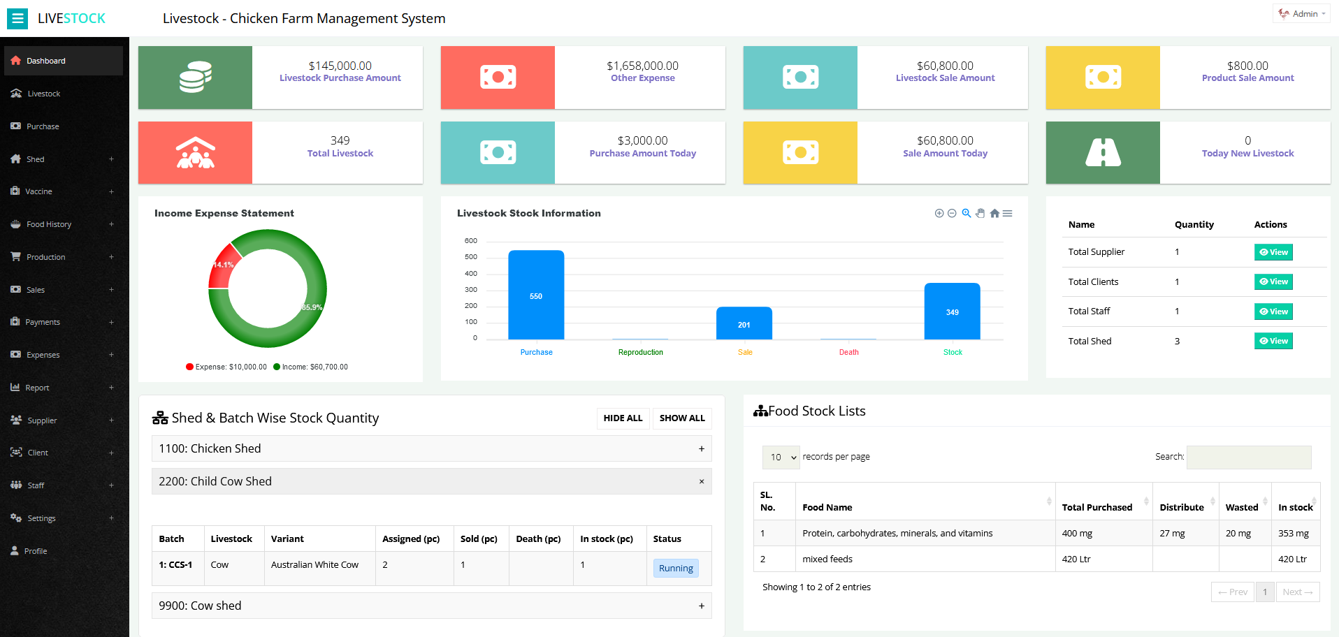 Livestock Management System by wusoft | CodeCanyon