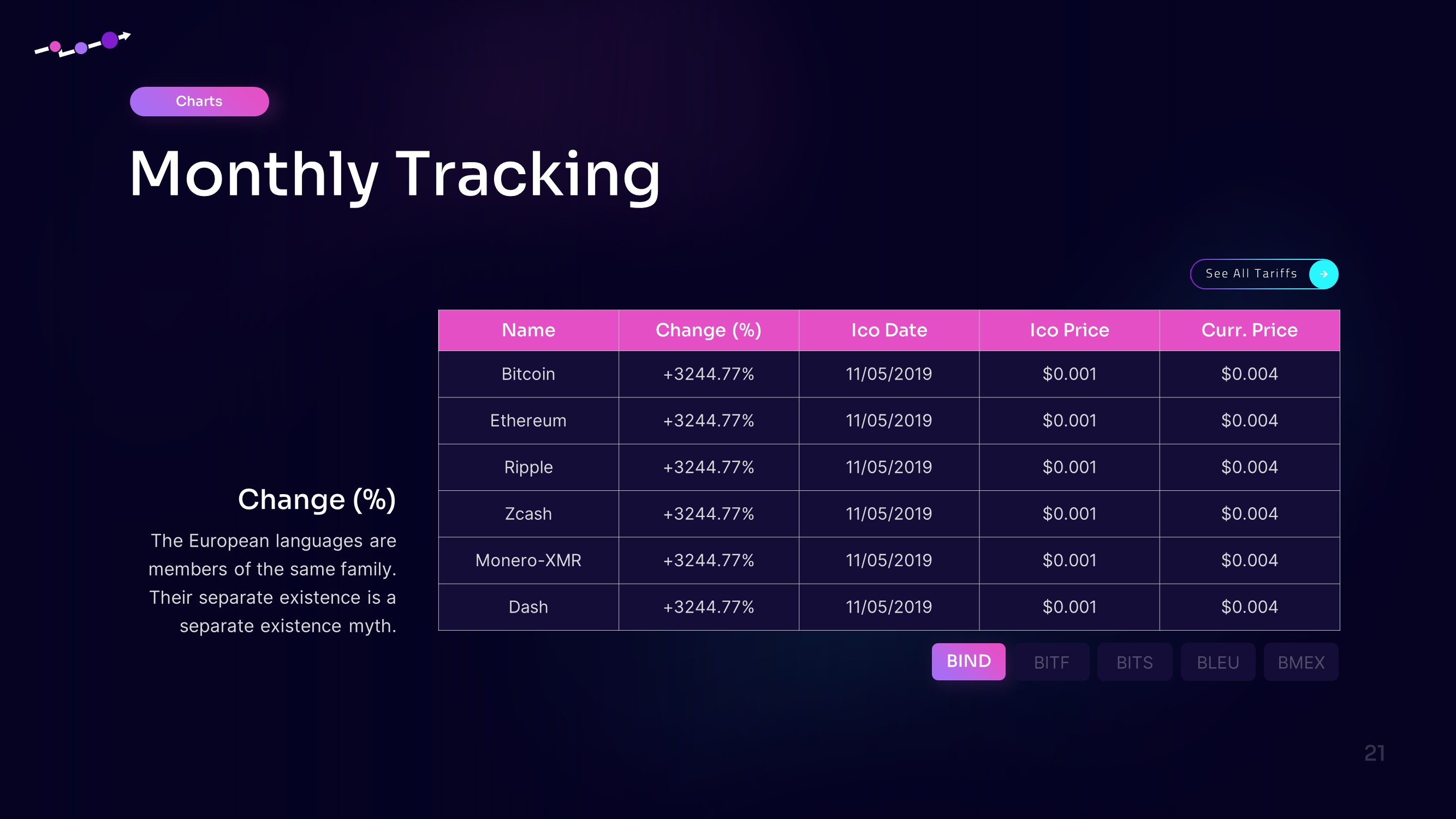 Sena Crypto PowerPoint Template, Presentation Templates | GraphicRiver