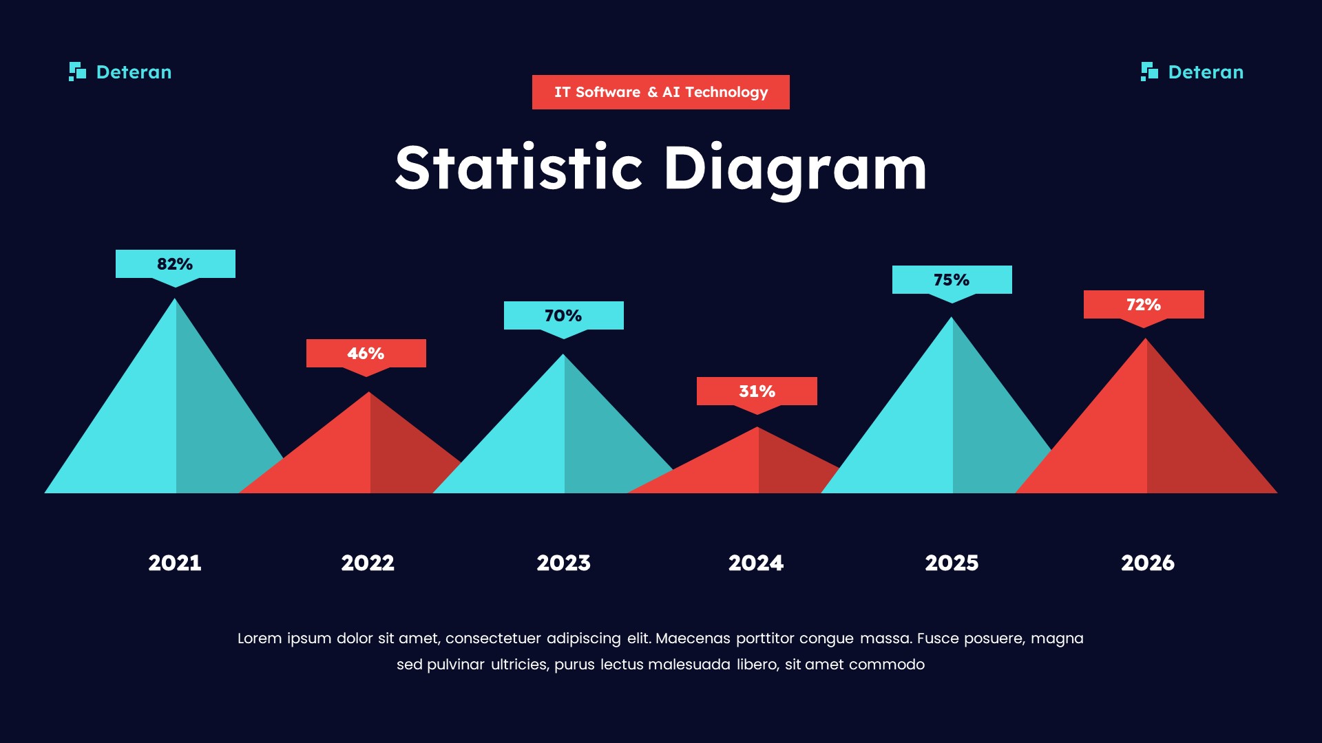 Deteran - IT Software & Technology Powerpoint Template, Presentation ...