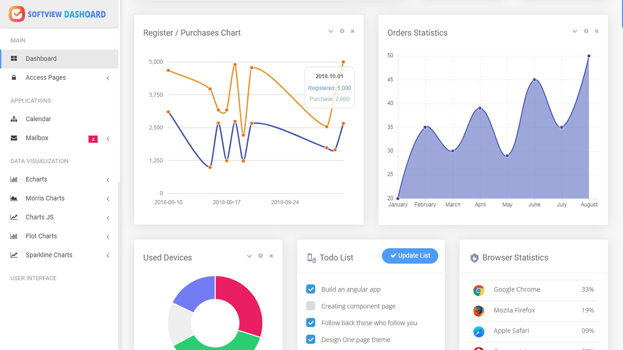 Softview - Bootstrap Admin & Dashboard UI Kit by SemoThemes | CodeCanyon