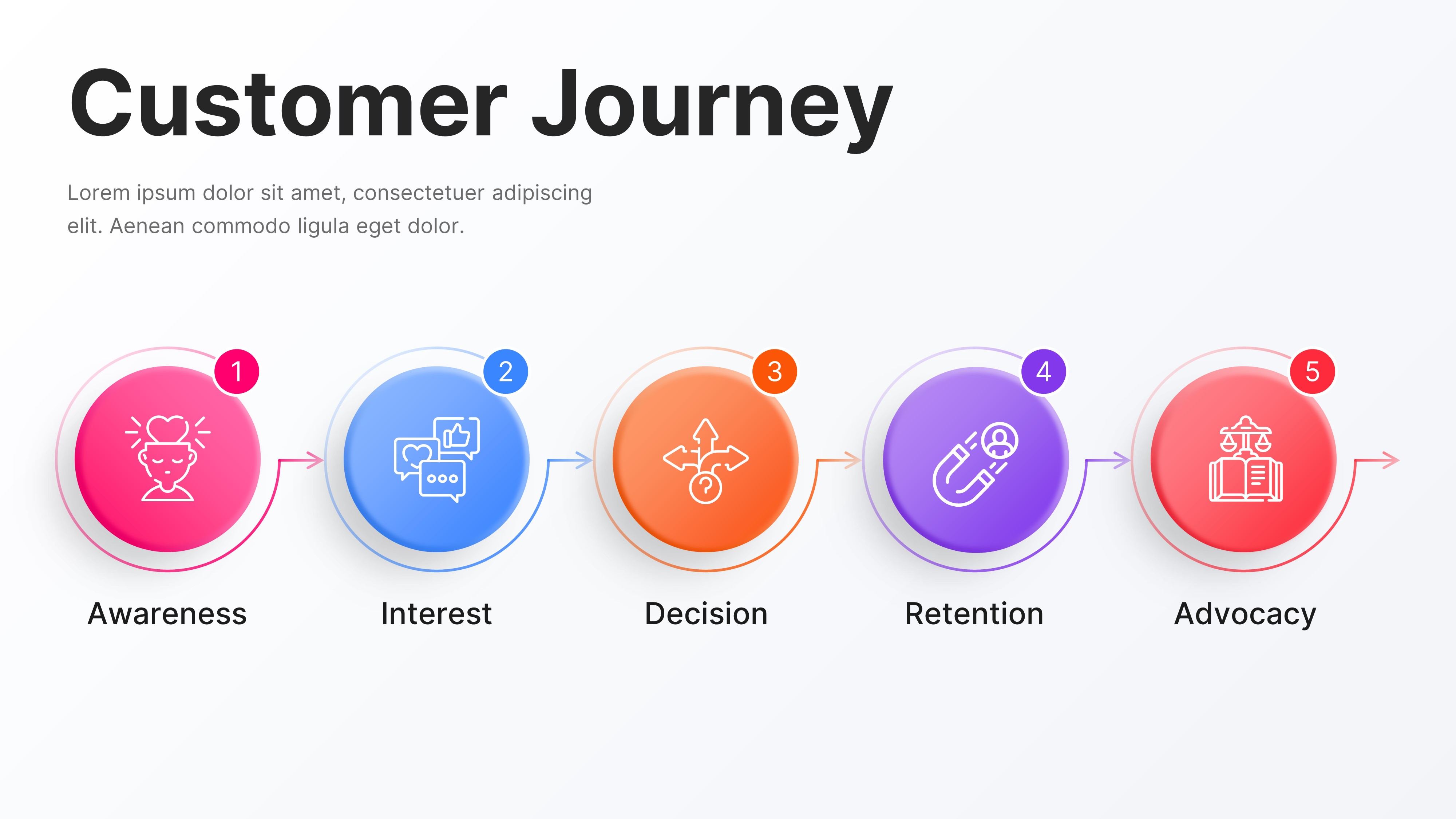 Customer Journey Infographic PowerPoint Presentation Template ...