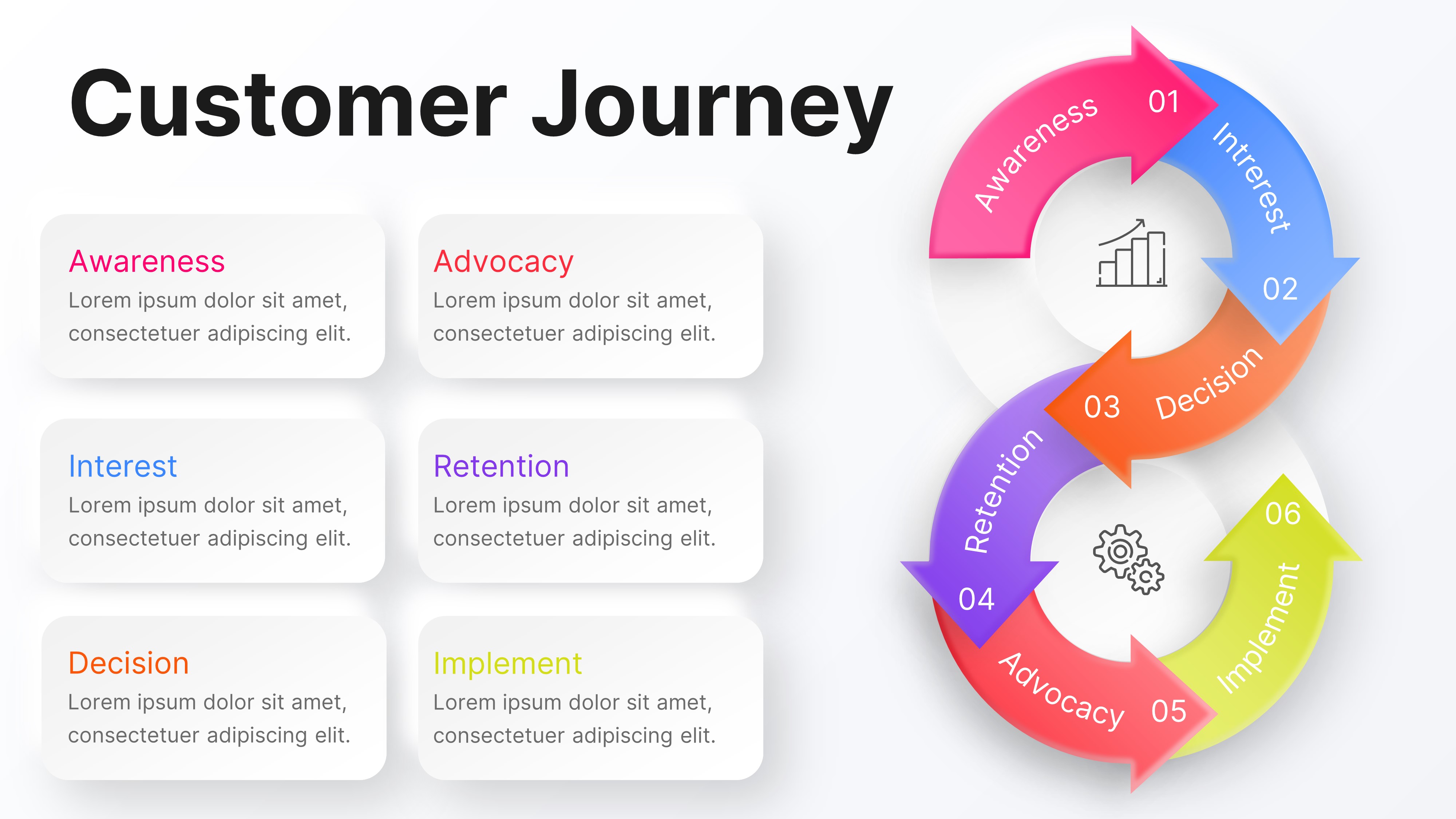 Customer Journey Infographic PowerPoint Presentation Template ...
