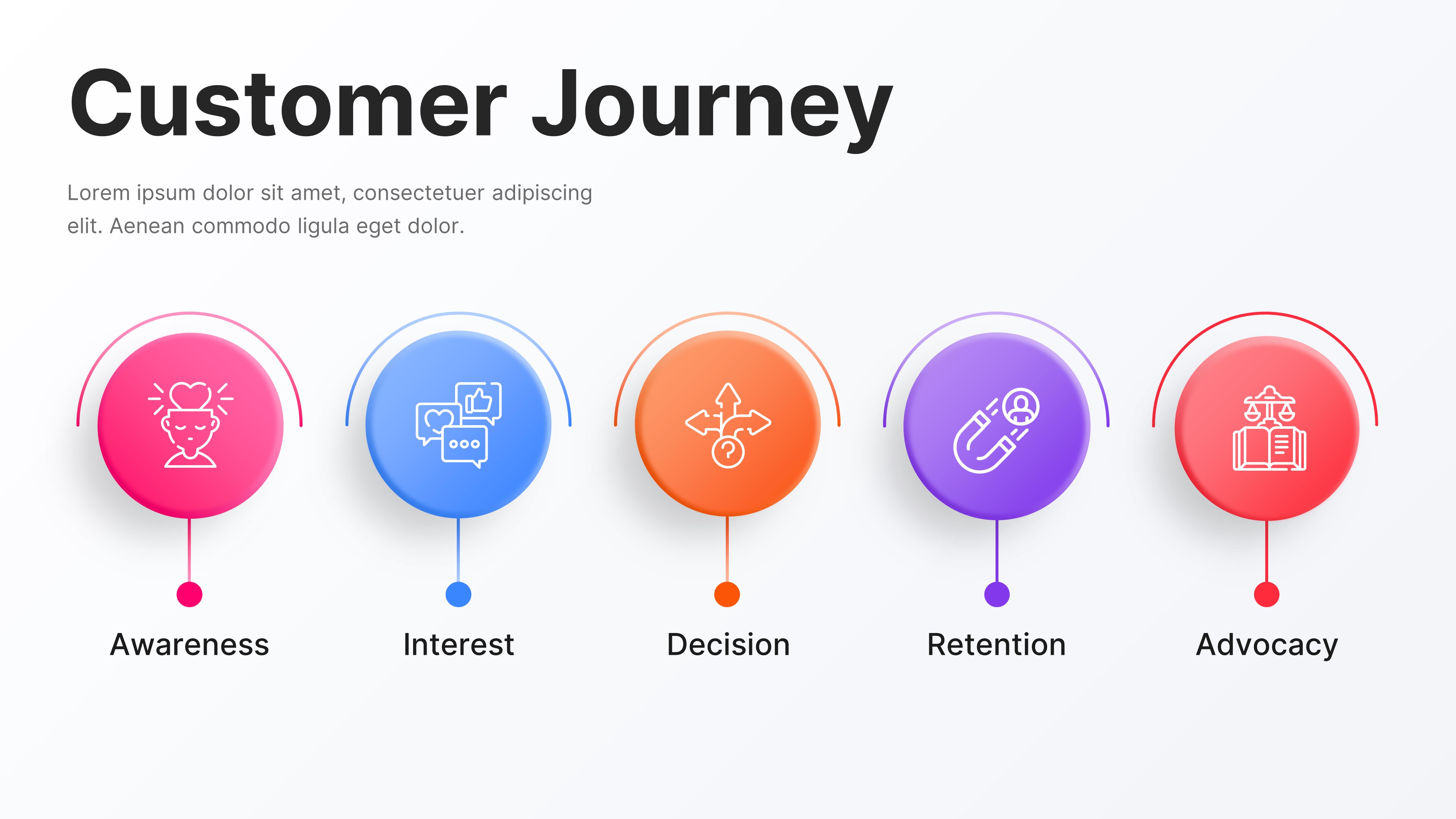 Customer Journey Infographic PowerPoint Presentation Template ...