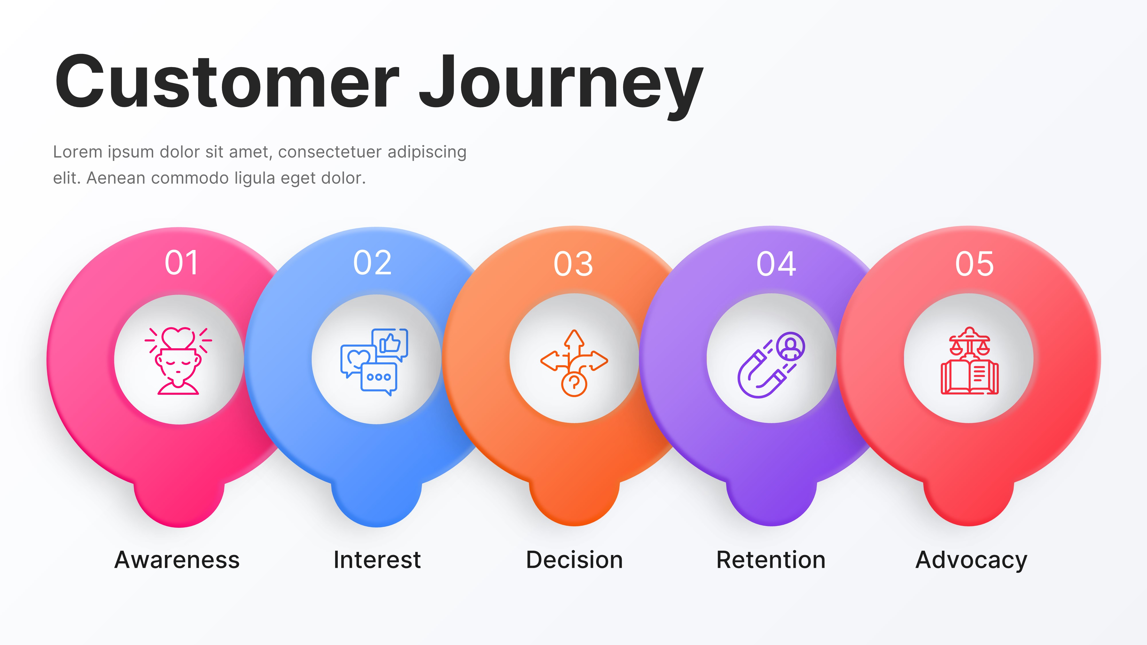 Customer Journey Infographic PowerPoint Presentation Template ...