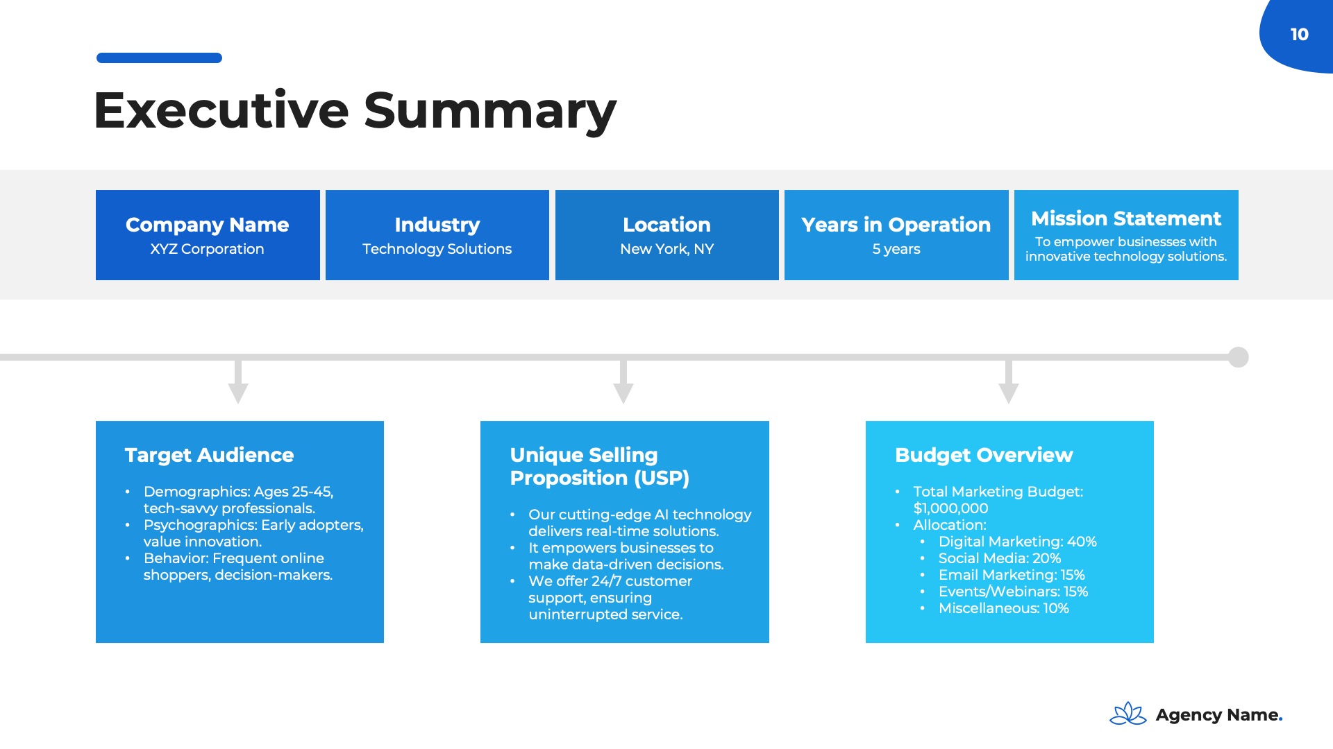 Marketing Plan 2 PowerPoint Presentation Template Presentation Templates   Best Marketing Plan 2024 Powerpoint Presentation Template Graphicriver 00010 