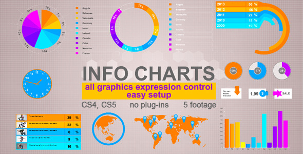 Info charts - VideoHive 3966384