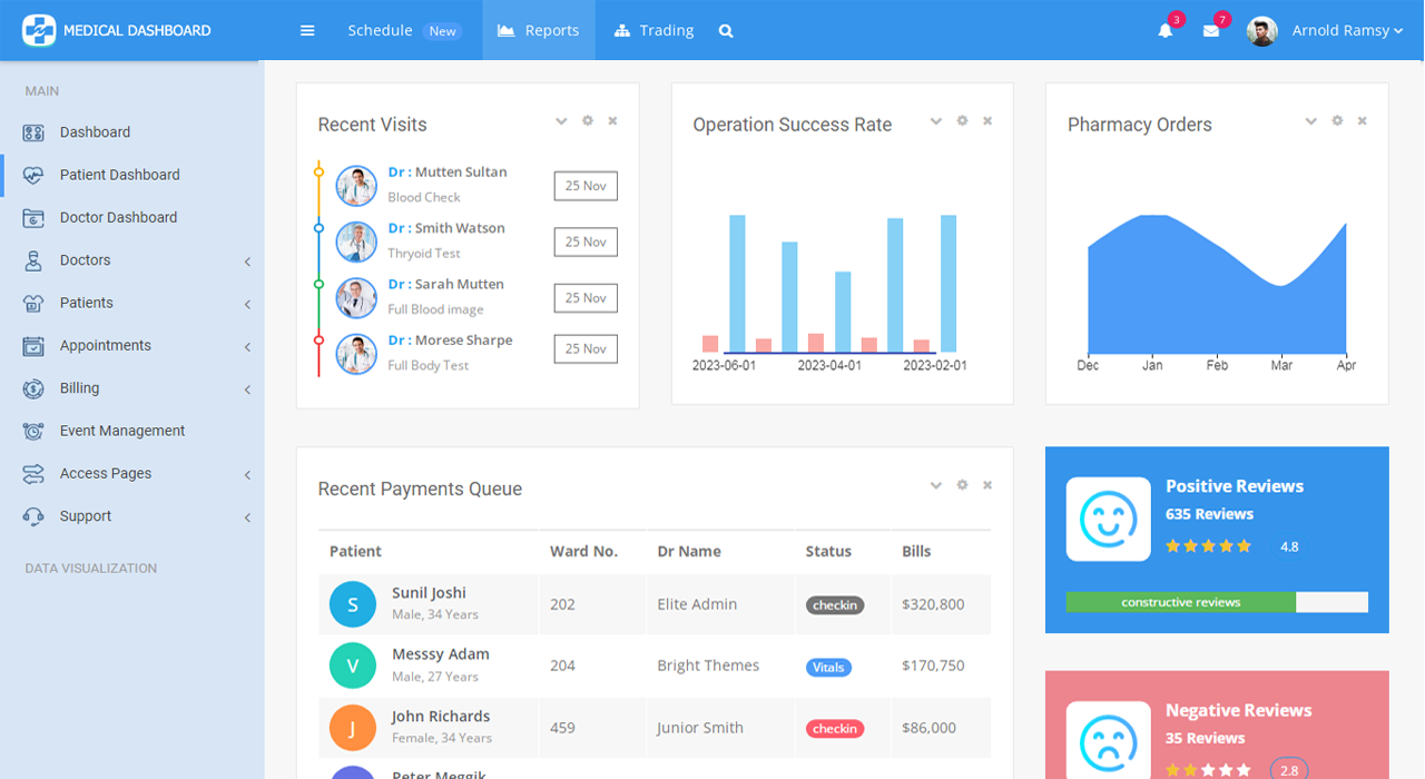 MedicalDash - Medical Admin and Hospital Dashboard Template by ...