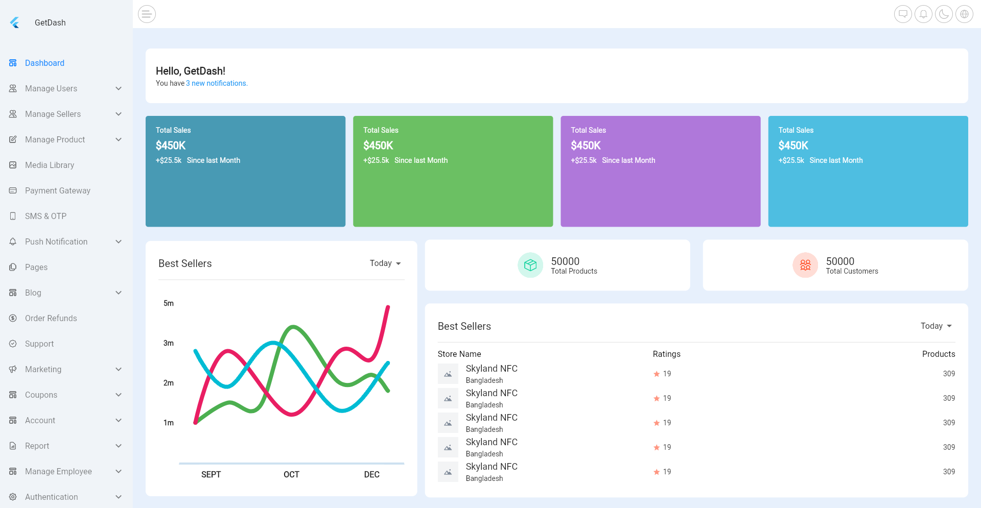 GetDash - Flutter Responsive Admin Panel | Dashboard by getbuildfirst