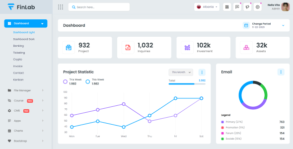 FinLab Crypto Trading UI Django Admin Dashboard by dexignlabs | ThemeForest