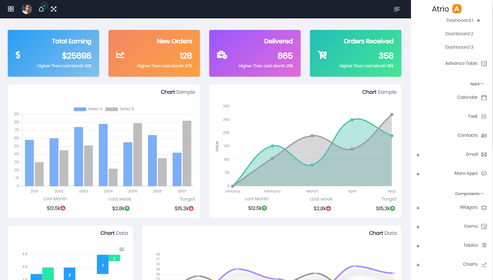 Atrio - Angular 17+ Material Design Admin Dashboard Template by ...