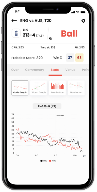 Cricket App Cricbuzz Clone React Native mobile app