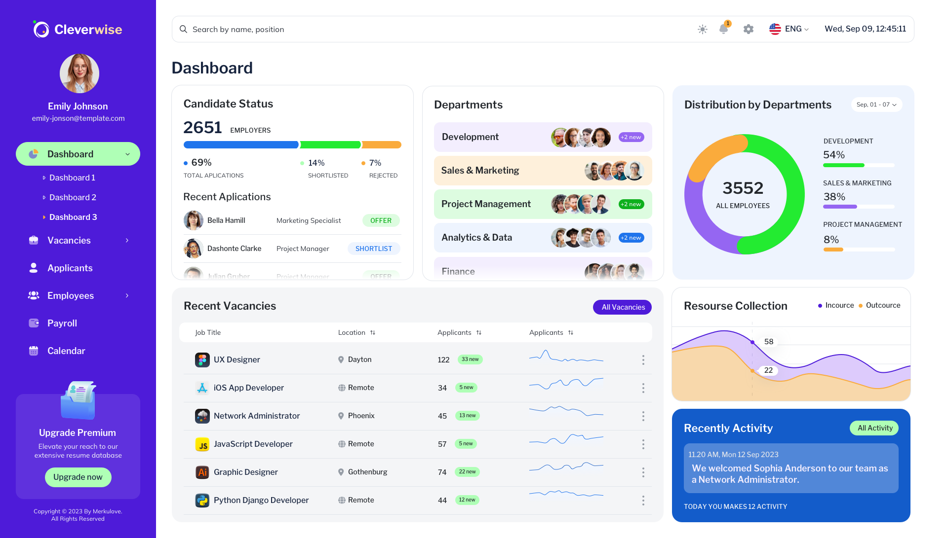 Cleverwise – Hr Management Dashboard For Figma By Merkulove 