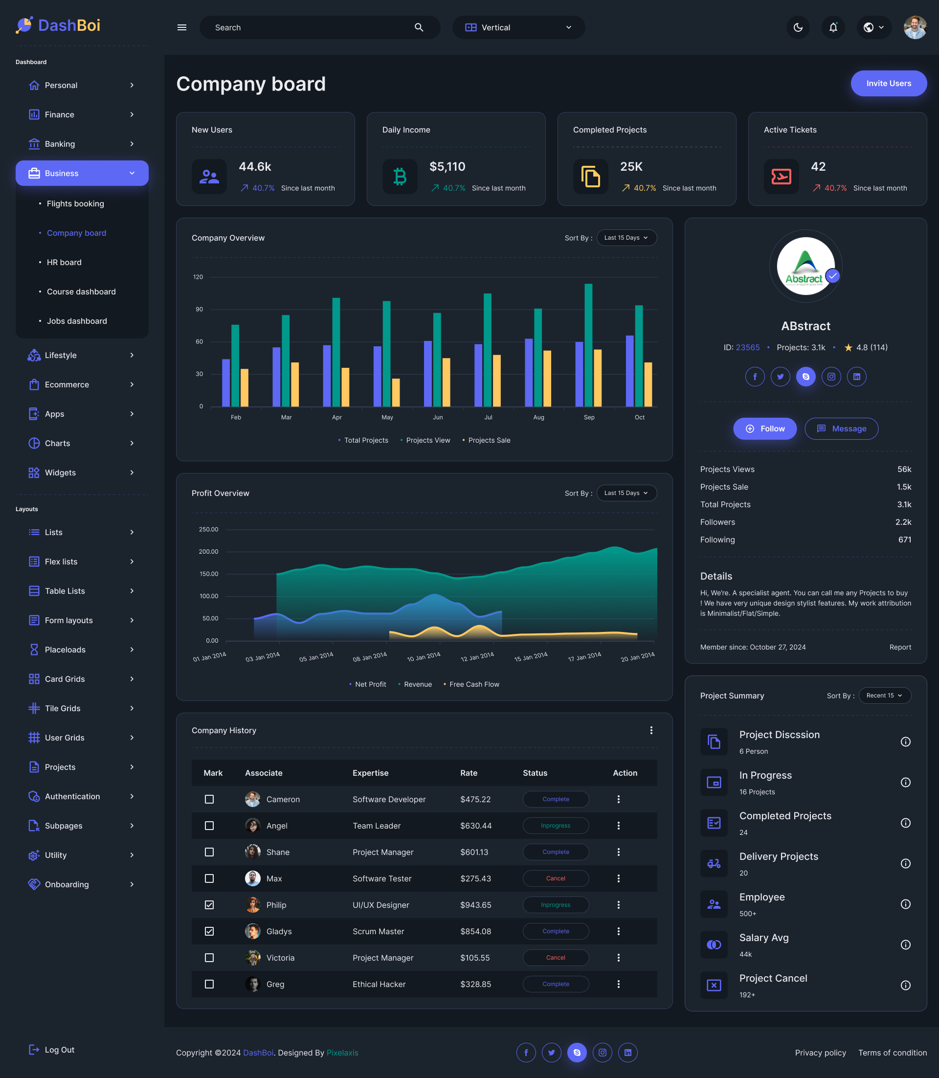 DashBoi - Multipurpose Dashboard Figma UI Kit by pixelaxis | ThemeForest