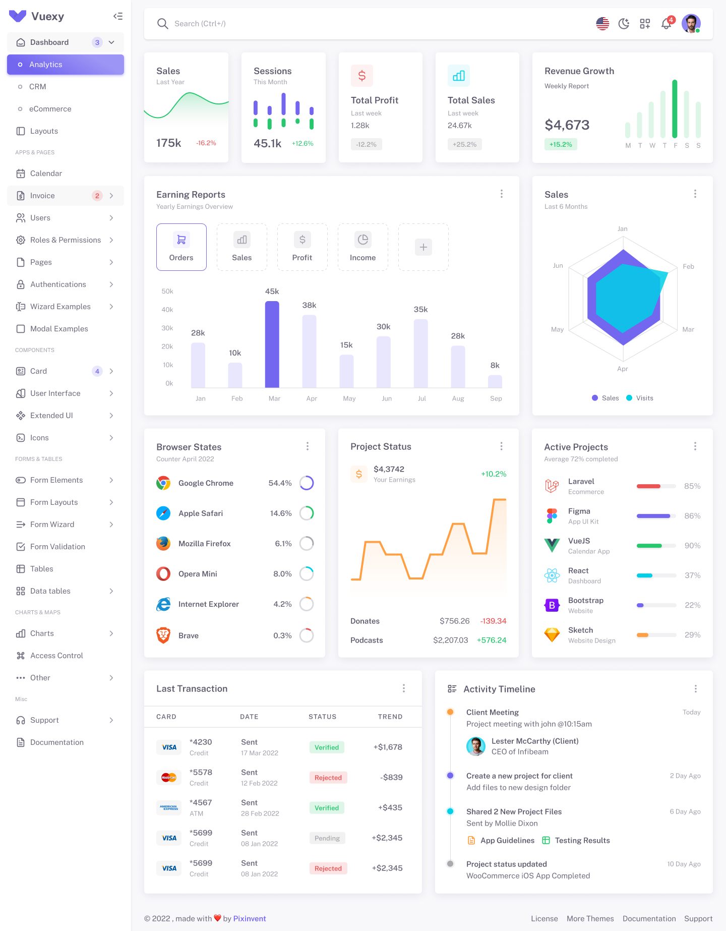 Vuexy – Figma Admin Dashboard Builder & UI Kit Template with Atomic ...