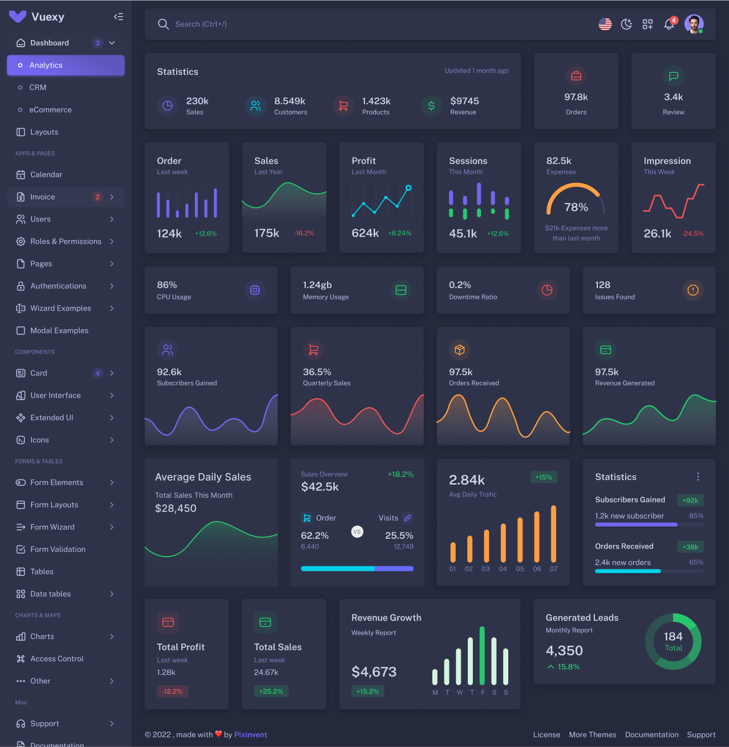 Vuexy – Figma Admin Dashboard Builder & UI Kit Template with Atomic ...