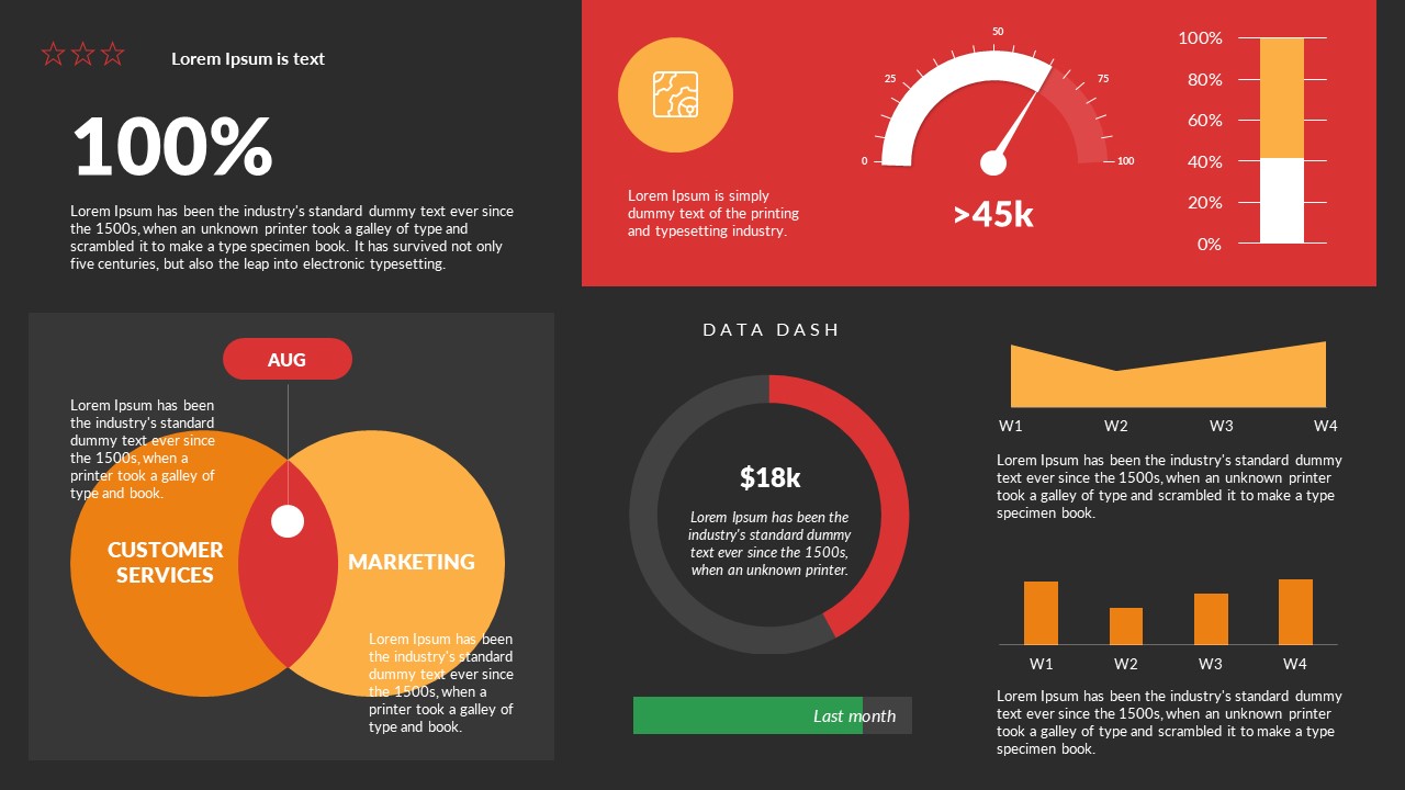 Customer Dashboards PowerPoint Presentation Template, Presentation ...