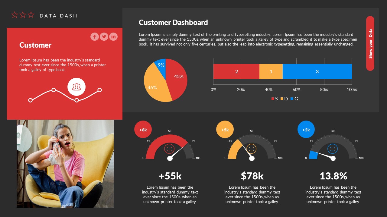 Customer Dashboards PowerPoint Presentation Template, Presentation ...