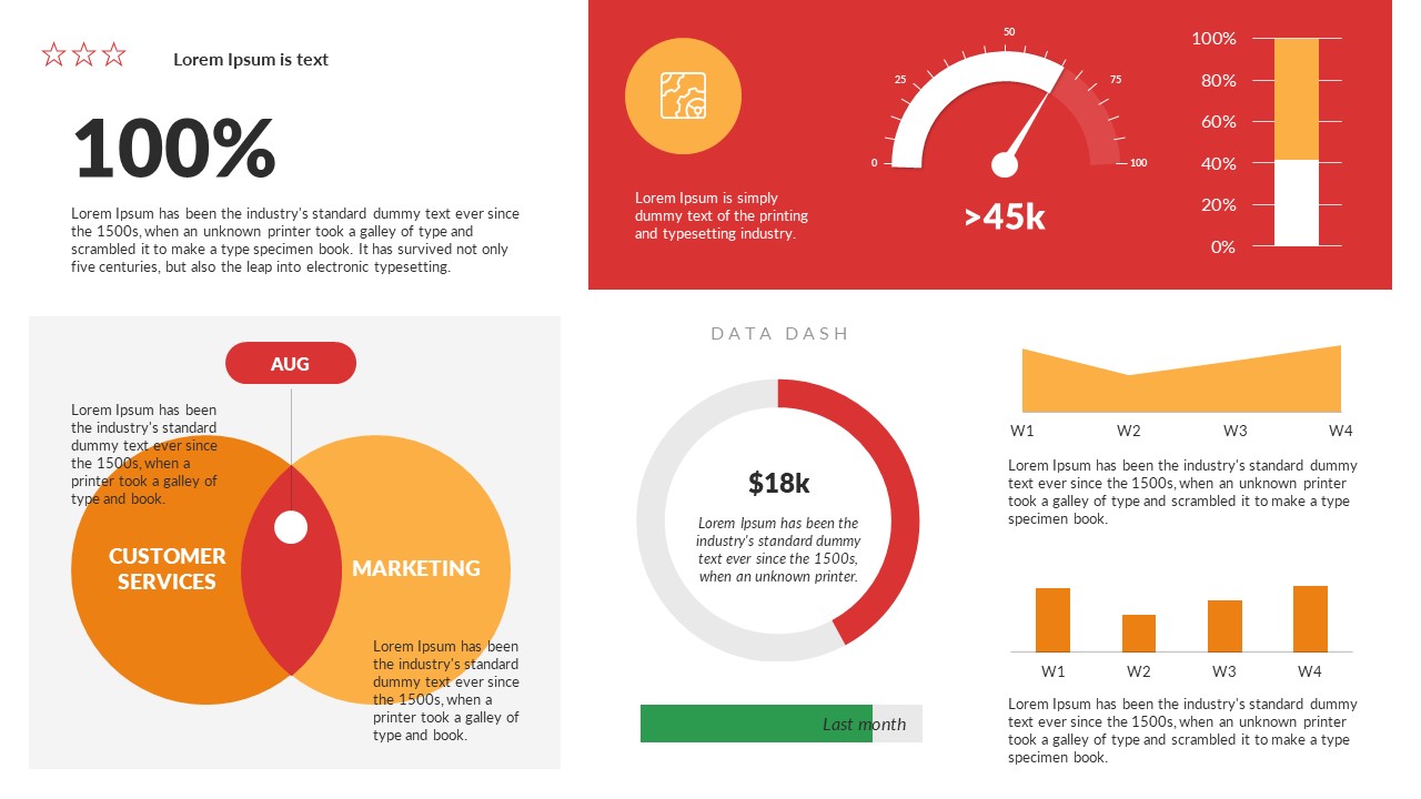Customer Dashboards PowerPoint Presentation Template, Presentation ...