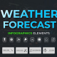 Infographic - Weather Forecast - VideoHive Item for Sale