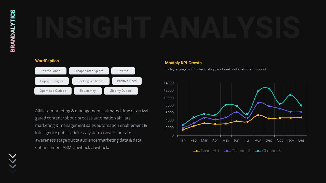 Brandalytics - Social Media Brand Analytics Report, Presentation Templates