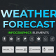 Infographic - Weather Forecast MOGRT - VideoHive Item for Sale