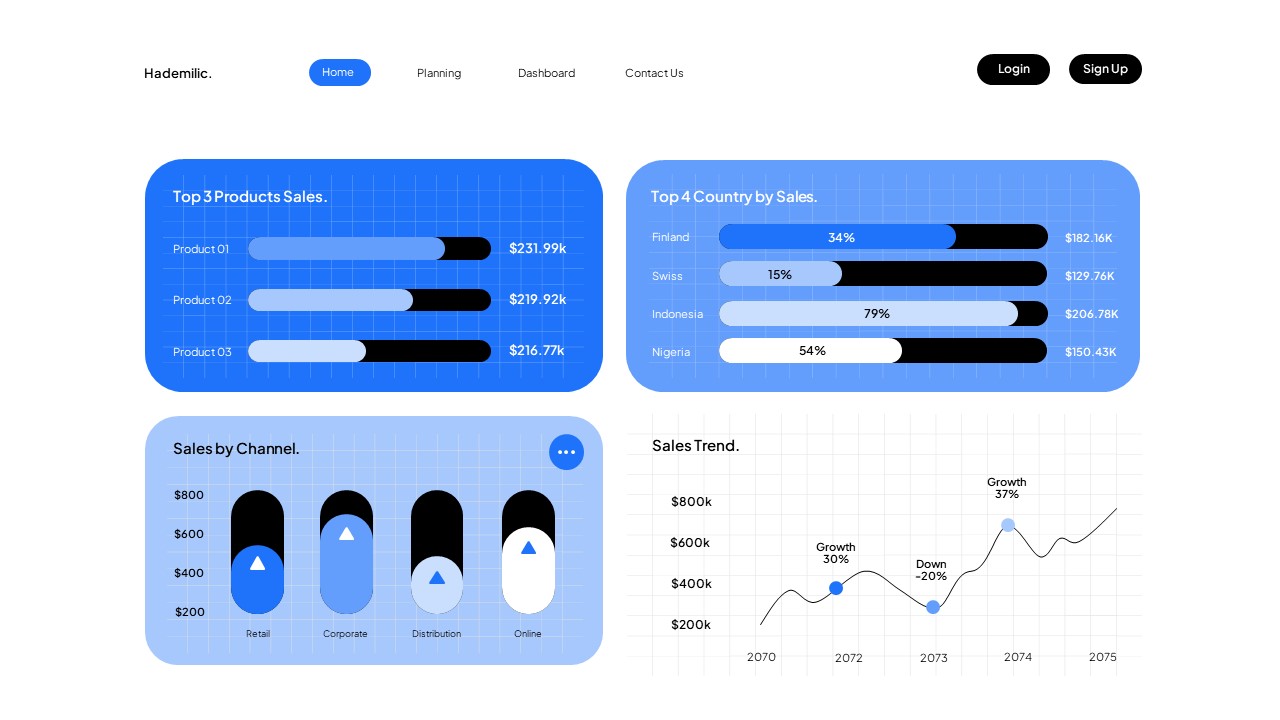 White Blue Modern KPI Dashboard Presentation, Presentation Templates