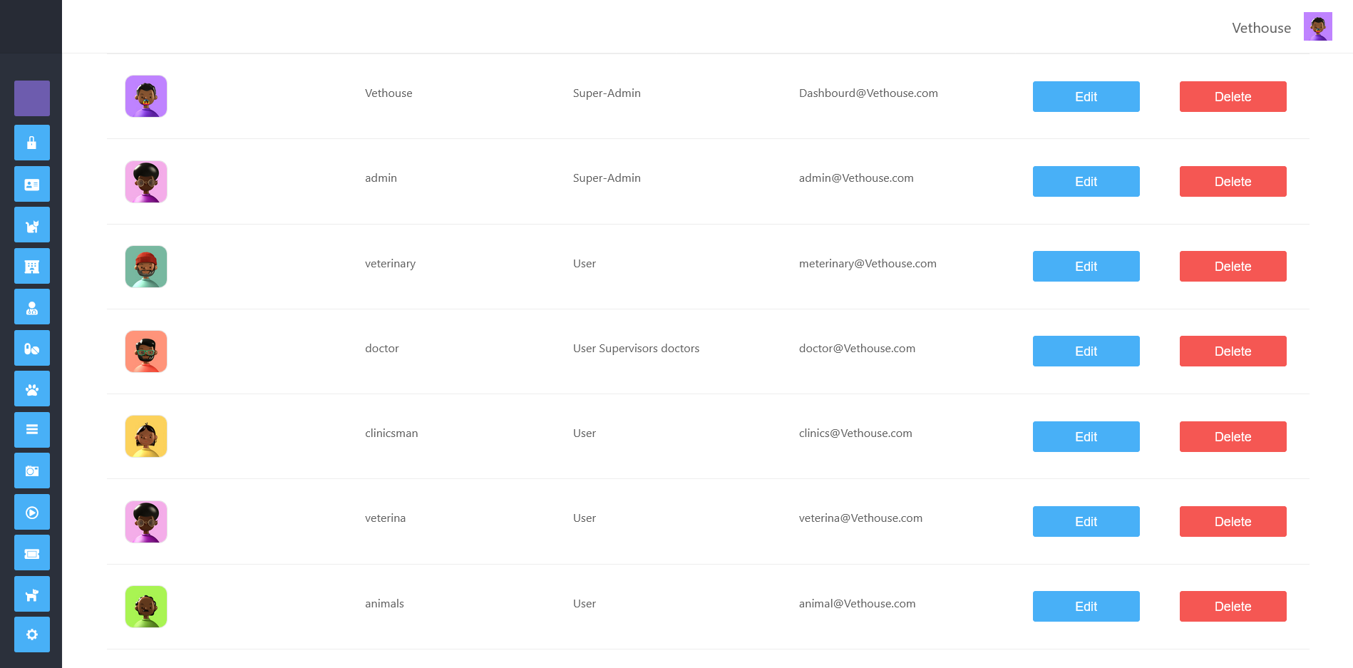 Vethouse Pet Care & Pet Clinic & Hospital Script Theme by Meteros