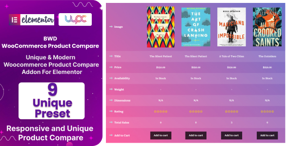 Free download BWD WooCommerce Product Compare Addon For Elementor