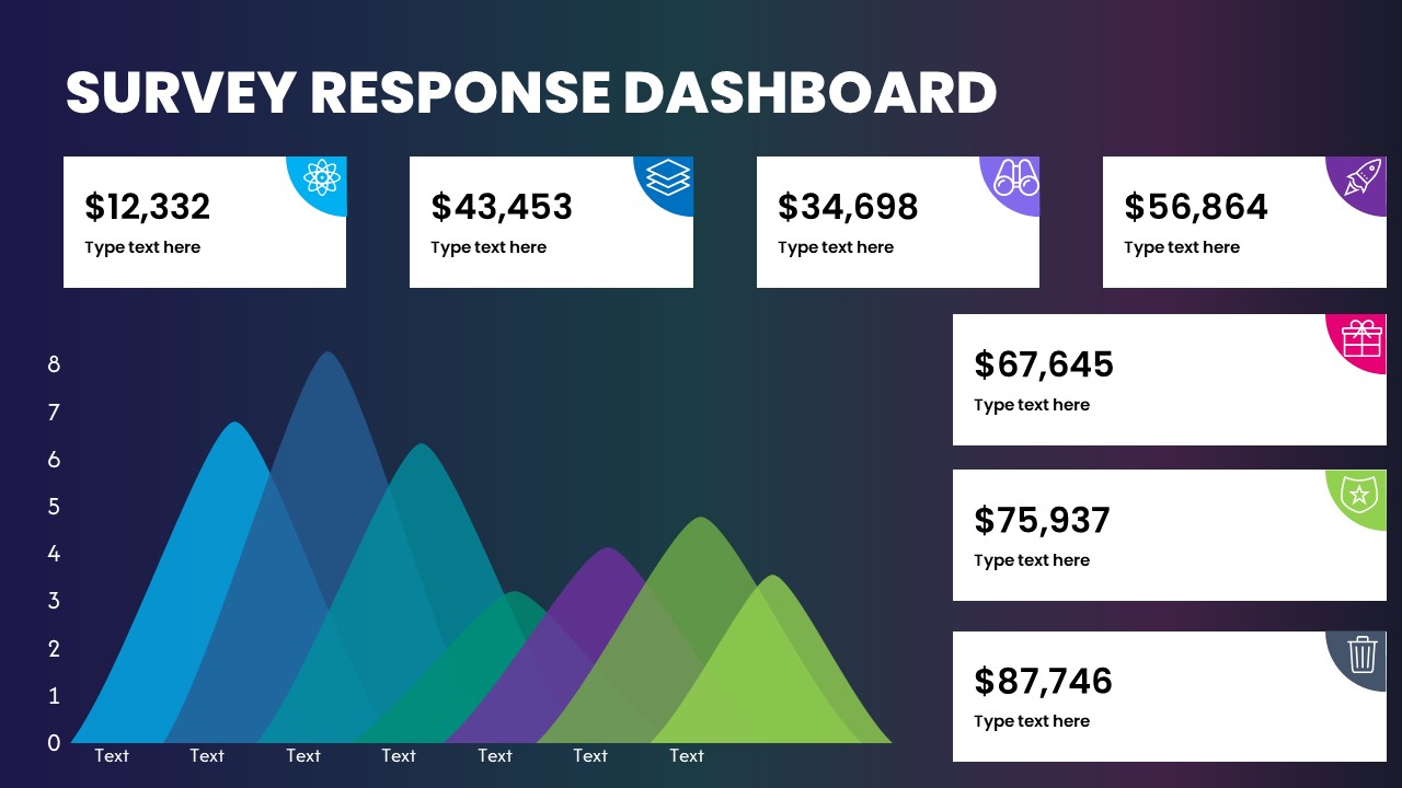 Animated Dashboard PowerPoint Presentation Template, Presentation Templates