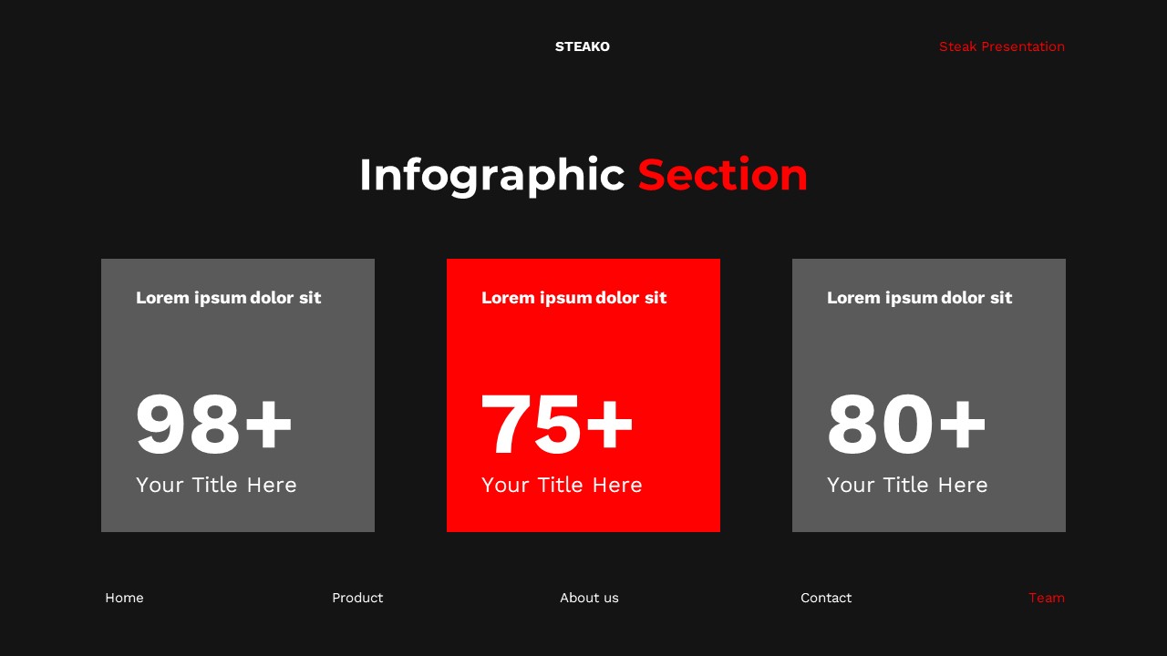 Steako - Steak Powerpoint Templates, Presentation Templates | GraphicRiver