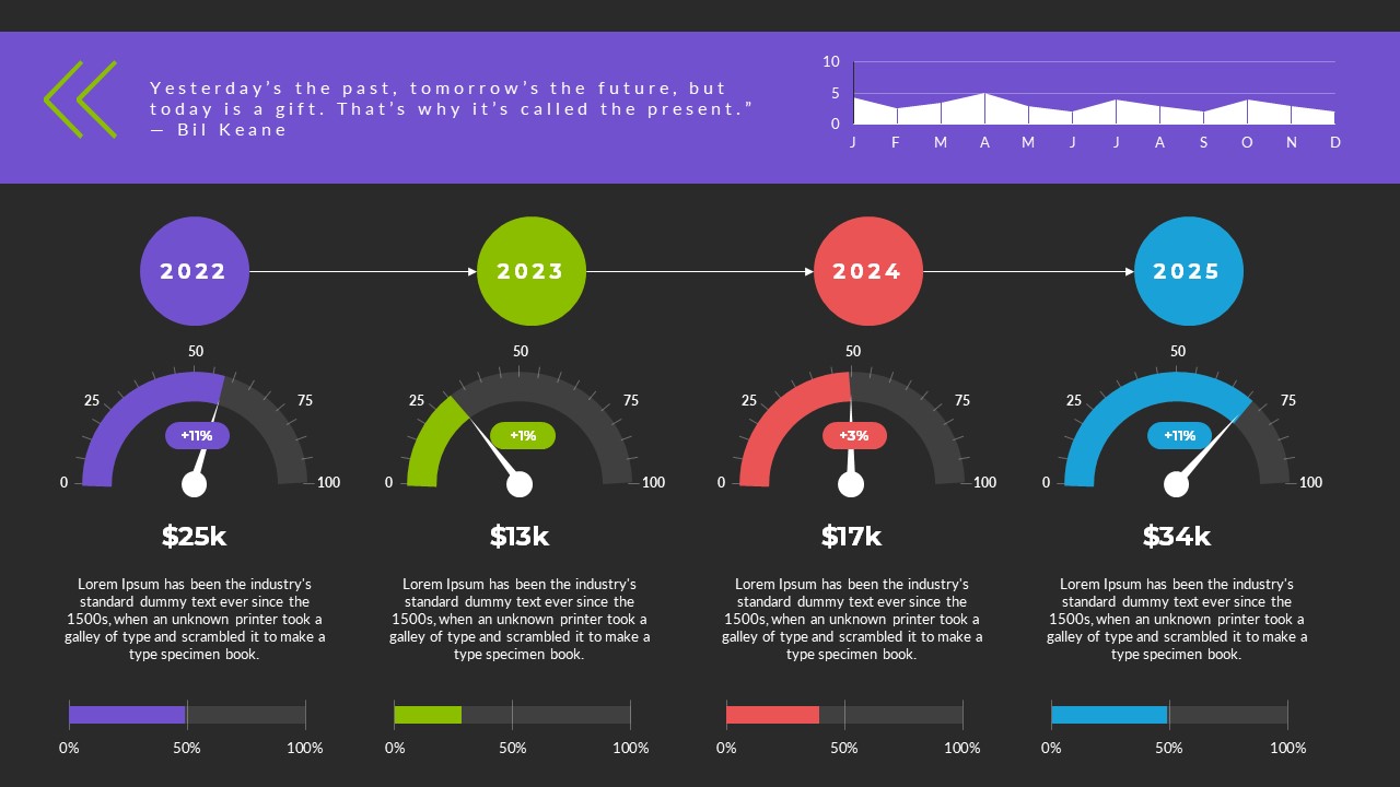 Success Data Dashboards PowerPoint Presentation Template, Presentation ...