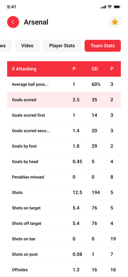 Scorex - Livescore Sport App UI Kit Templates by pixelaxis | ThemeForest