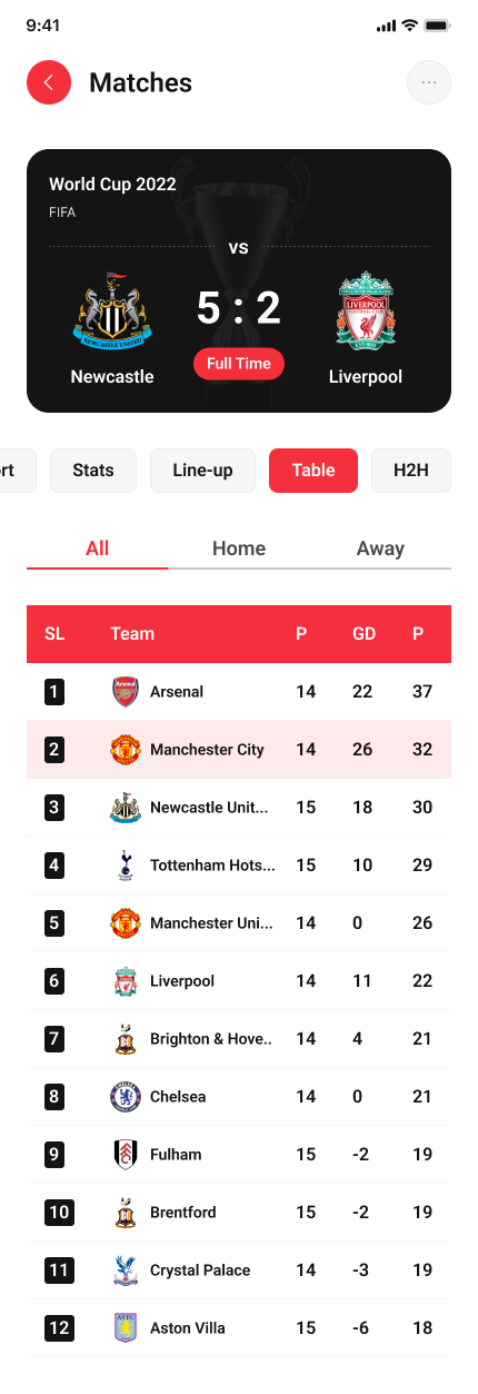 Scorex - Livescore Sport App UI Kit Templates by pixelaxis | ThemeForest