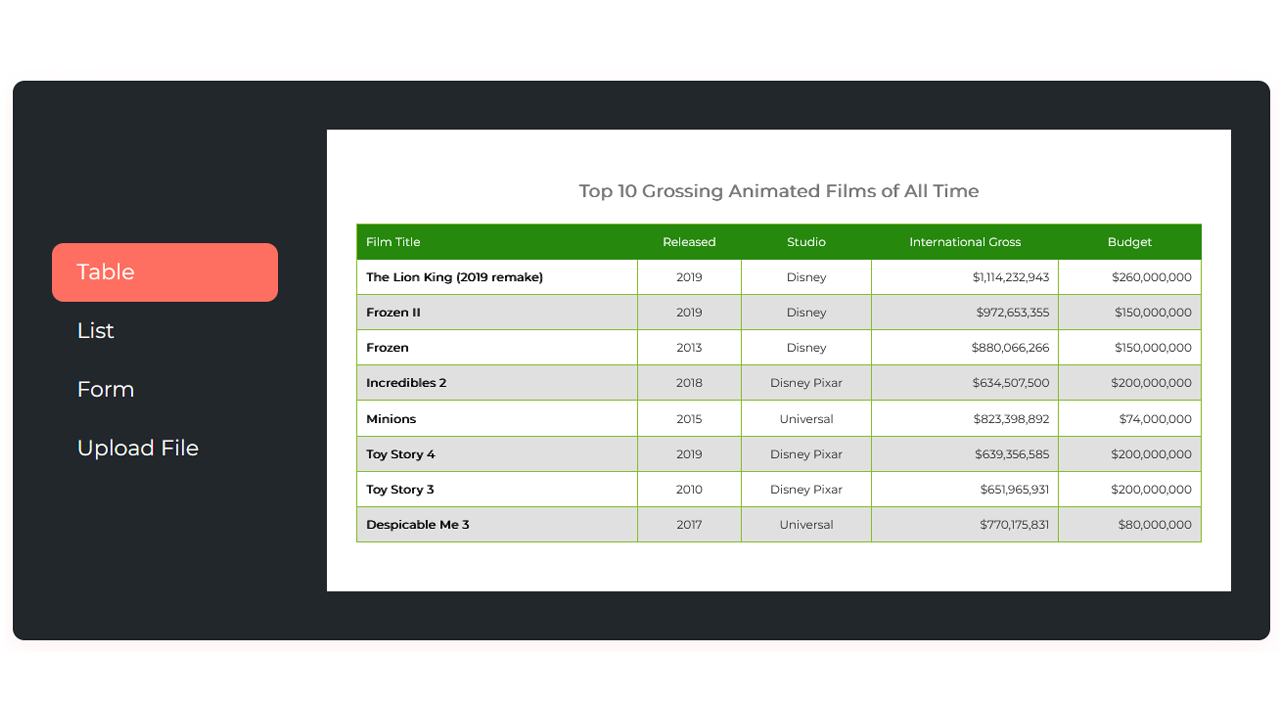 HTML CSS Tabs Template by smartcms | CodeCanyon